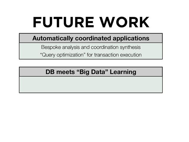 FUTURE WORK
Automatically coordinated applications
Bespoke analysis and coordination synthesis
“Query optimization” for transaction execution
DB meets “Big Data” Learning
