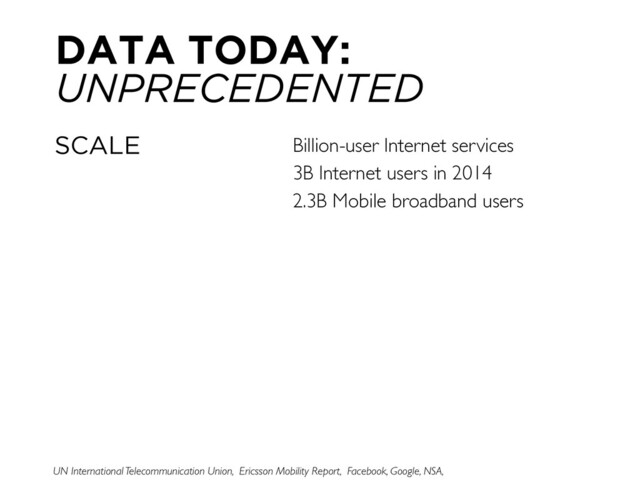 SCALE Billion-user Internet services
3B Internet users in 2014
2.3B Mobile broadband users
DATA TODAY:
UNPRECEDENTED
Ericsson Mobility Report,
UN International Telecommunication Union, Facebook, Google, NSA,
