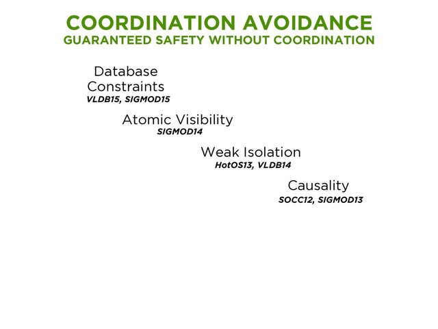 Atomic Visibility
SIGMOD14
Database
Constraints
VLDB15, SIGMOD15
Weak Isolation
HotOS13, VLDB14
Causality
SOCC12, SIGMOD13
COORDINATION AVOIDANCE
GUARANTEED SAFETY WITHOUT COORDINATION
