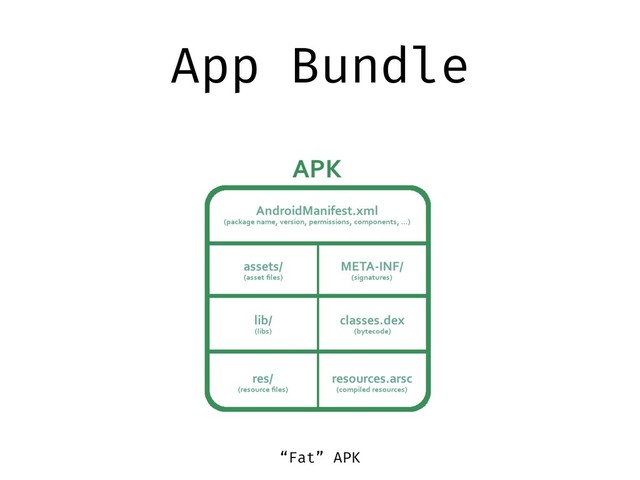 App Bundle
“Fat” APK
