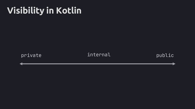 Visibility in Kotlin
public
private internal
