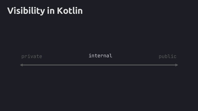 Visibility in Kotlin
public
private internal
