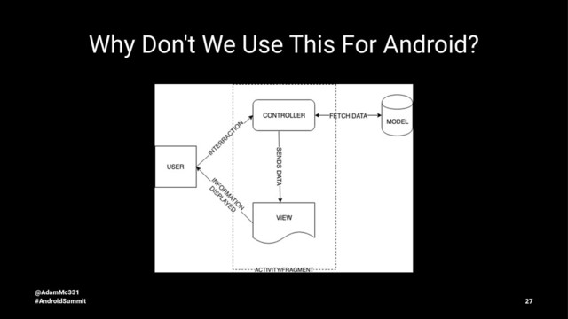 Why Don't We Use This For Android?
@AdamMc331
#AndroidSummit 27
