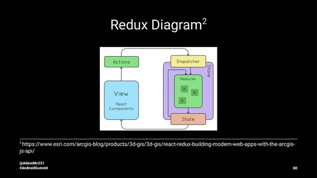 Redux Diagram2
2 https://www.esri.com/arcgis-blog/products/3d-gis/3d-gis/react-redux-building-modern-web-apps-with-the-arcgis-
js-api/
@AdamMc331
#AndroidSummit 80
