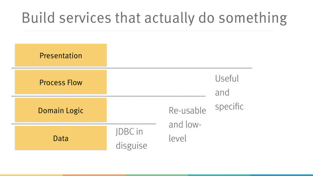 Build services that actually do something
Process Flow
Presentation
Domain Logic
Data
JDBC in
disguise
Useful
and
specific
Re-usable
and low-
level

