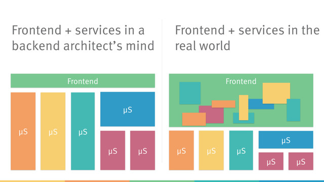 μS
μS
μS μS
μS
Frontend
μS
Frontend + services in a
backend architect’s mind
μS
μS
μS μS
μS
Frontend
μS
Frontend + services in the
real world
