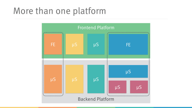 Backend Platform
More than one platform
μS
μS
μS μS
μS
μS
Frontend Platform
FE
μS μS
FE
