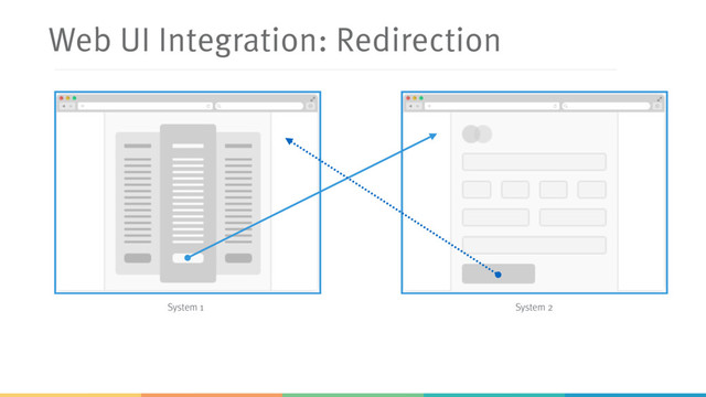 Web UI Integration: Redirection
System 1 System 2
