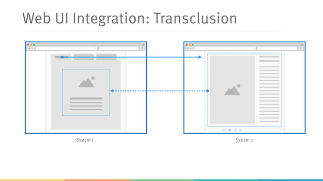 Web UI Integration: Transclusion
System 1 System 2
