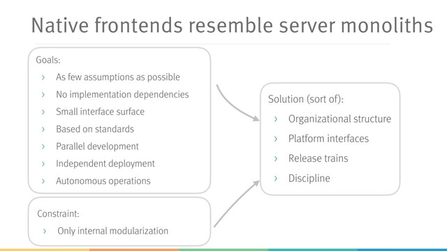 Native frontends resemble server monoliths
Goals:
> As few assumptions as possible
> No implementation dependencies
> Small interface surface
> Based on standards
> Parallel development
> Independent deployment
> Autonomous operations
Constraint:
> Only internal modularization
Solution (sort of):
> Organizational structure
> Platform interfaces
> Release trains
> Discipline
