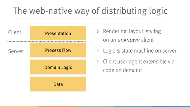 The web-native way of distributing logic
Process Flow
Presentation
Domain Logic
Data
Server
Client > Rendering, layout, styling 
on an unknown client
> Logic & state machine on server
> Client user-agent extensible via 
code on demand
