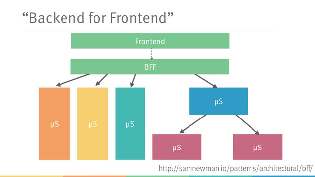 “Backend for Frontend”
μS μS
μS
μS μS
μS
BFF
Frontend
http://samnewman.io/patterns/architectural/bff/
