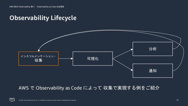 AWS 秋の Observability 祭り Observability as Code の必要性
© 2023, Amazon Web Services, Inc. or its affiliates. All rights reserved. Amazon Confidential and Trademark.
Observability Lifecycle
23
インスツルメンテーション・
収集 可視化
通知
分析
AWS で Observability as Code によって 収集で実現する例をご紹介
