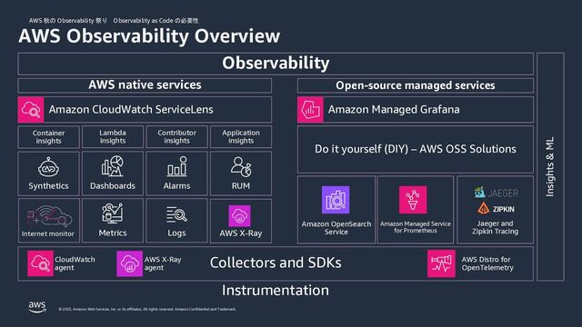 AWS 秋の Observability 祭り Observability as Code の必要性
© 2023, Amazon Web Services, Inc. or its affiliates. All rights reserved. Amazon Confidential and Trademark.
AWS Observability Overview
Observability
Collectors and SDKs
Container
insights
Lambda
insights
Contributor
insights
Application
insights
Synthetics Dashboards Alarms RUM
AWS X-Ray
AWS native services
Amazon CloudWatch ServiceLens
Open-source managed services
Amazon Managed Grafana
Do it yourself (DIY) – AWS OSS Solutions
Amazon OpenSearch
Service
Amazon Managed Service
for Prometheus
Jaeger and
Zipkin Tracing
Insights & ML
Instrumentation
Metrics
CloudWatch
agent
AWS X-Ray
agent
AWS Distro for
OpenTelemetry
Internet monitor Logs
