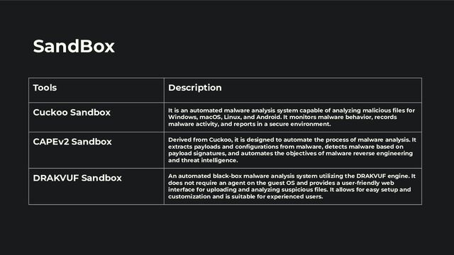 SandBox
Tools Description
Cuckoo Sandbox It is an automated malware analysis system capable of analyzing malicious ﬁles for
Windows, macOS, Linux, and Android. It monitors malware behavior, records
malware activity, and reports in a secure environment.
CAPEv2 Sandbox Derived from Cuckoo, it is designed to automate the process of malware analysis. It
extracts payloads and conﬁgurations from malware, detects malware based on
payload signatures, and automates the objectives of malware reverse engineering
and threat intelligence.
DRAKVUF Sandbox An automated black-box malware analysis system utilizing the DRAKVUF engine. It
does not require an agent on the guest OS and provides a user-friendly web
interface for uploading and analyzing suspicious ﬁles. It allows for easy setup and
customization and is suitable for experienced users.
