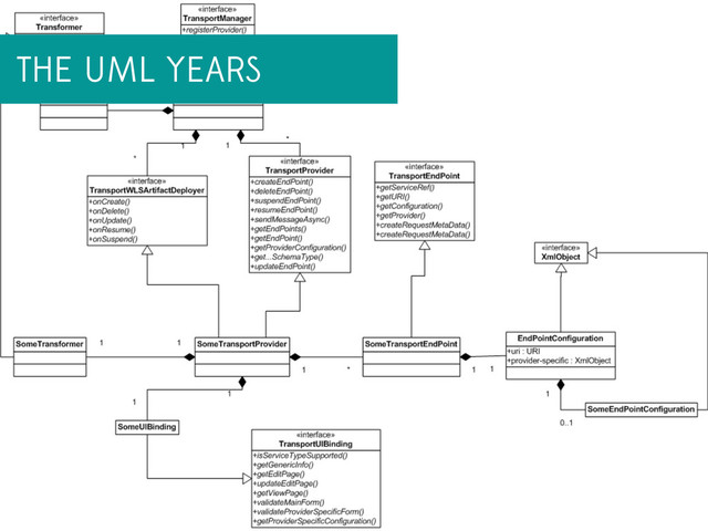 THE UML YEARS
