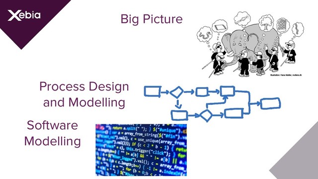 Big Picture
Process Design
and Modelling
Software
Modelling
