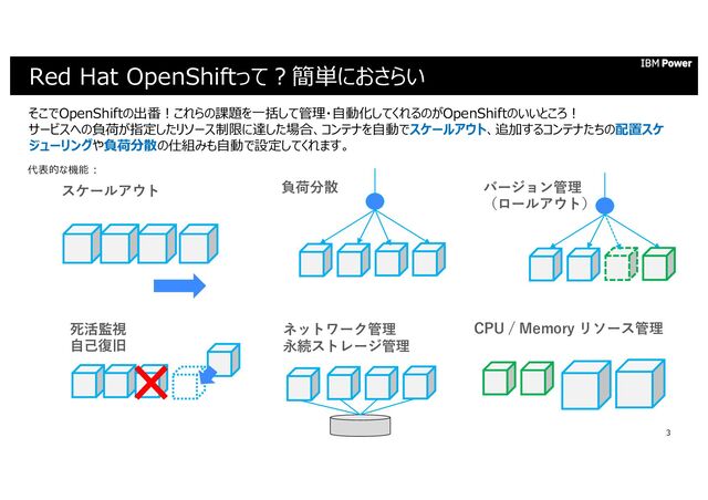 3
Red Hat OpenShiftって︖簡単におさらい
そこでOpenShiftの出番︕これらの課題を⼀括して管理・⾃動化してくれるのがOpenShiftのいいところ︕
サービスへの負荷が指定したリソース制限に達した場合、コンテナを⾃動でスケールアウト、追加するコンテナたちの配置スケ
ジューリングや負荷分散の仕組みも⾃動で設定してくれます。
スケールアウト 負荷分散 バージョン管理
（ロールアウト）
ネットワーク管理
永続ストレージ管理
死活監視
⾃⼰復旧
CPU / Memory リソース管理
代表的な機能 :
