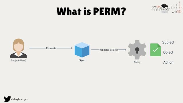 abhaybhargav
What is PERM?
