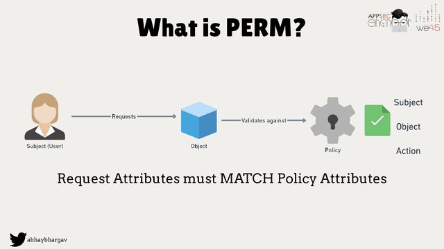 abhaybhargav
What is PERM?
Request Attributes must MATCH Policy Attributes
