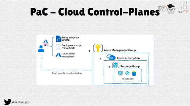 abhaybhargav
PaC - Cloud Control-Planes
