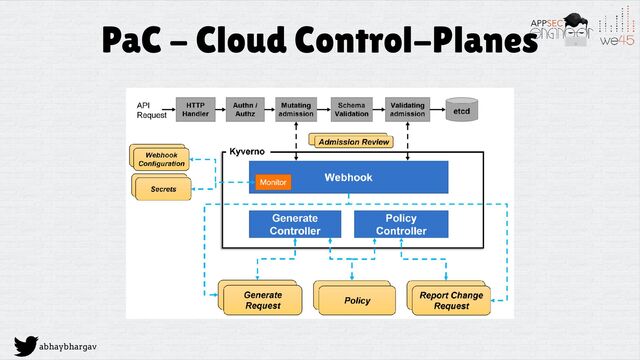 abhaybhargav
PaC - Cloud Control-Planes
