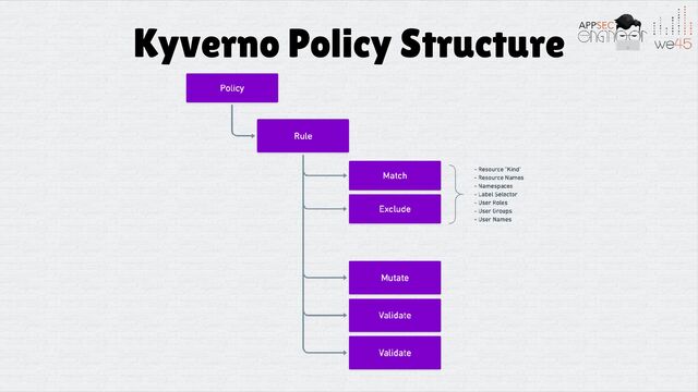 Kyverno Policy Structure
