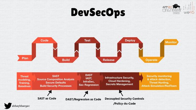 abhaybhargav
DevSecOps
Plan
Code
Build
Test
Release
Deploy
Operate
Monitor
Threat
modeling,
Training,
Baselines
SAST
Source Composition Analysis
Secure Defaults
Build Security Processes
DAST
IAST,
InfraSec,
Sec Regression
Infrastructure Security,
Cloud Hardening,
Secrets Management
Security monitoring
& attack detection,
Threat Hunting,
Attack Simulation/RedTeam
SAST as Code DAST/Regression as Code Decoupled Security Controls


/Policy-As-Code
