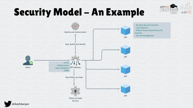abhaybhargav
Security Model - An Example

