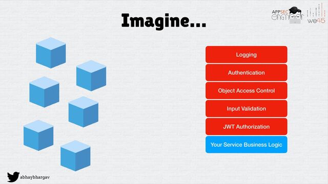 abhaybhargav
Imagine…
Your Service Business Logic
JWT Authorization
Input Validation
Object Access Control
Authentication
Logging
