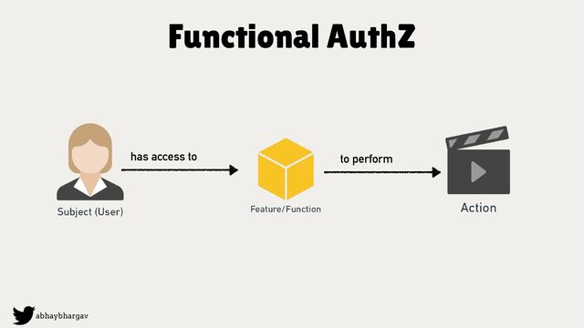 abhaybhargav
Functional AuthZ
has access to to perform
