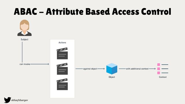 abhaybhargav
ABAC - Attribute Based Access Control

