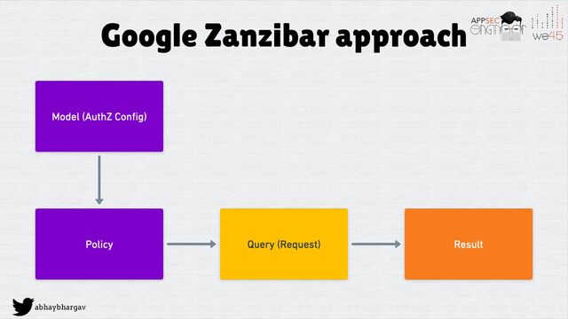 abhaybhargav
Google Zanzibar approach
