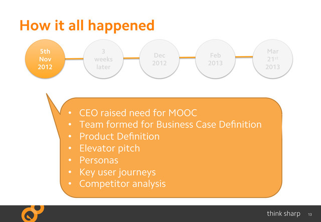 13
How it all happened
5th
Nov
2012
3
weeks
later
Dec
2012
Mar
21st
2013
•  CEO raised need for MOOC
•  Team formed for Business Case Deﬁnition
•  Product Deﬁnition
•  Elevator pitch
•  Personas
•  Key user journeys
•  Competitor analysis
Feb
2013

