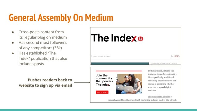 General Assembly On Medium
● Cross-posts content from
its regular blog on medium
● Has second most followers
of any competitors (38k)
● Has established “The
Index” publication that also
includes posts
Pushes readers back to
website to sign up via email
