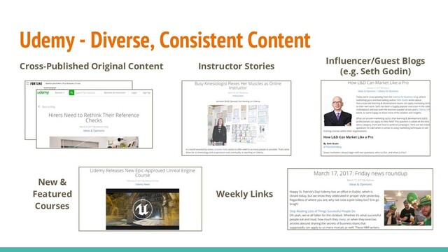 Udemy - Diverse, Consistent Content
Cross-Published Original Content Instructor Stories
Influencer/Guest Blogs
(e.g. Seth Godin)
New &
Featured
Courses
Weekly Links
