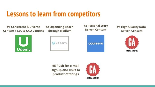 Lessons to learn from competitors
#4 High Quality Data-
Driven Content
#3 Personal Story
Driven Content
#1 Consistent & Diverse
Content / CEO & CXO Content
#2 Expanding Reach
Through Medium
#5 Push for e-mail
signup and links to
product offerings
