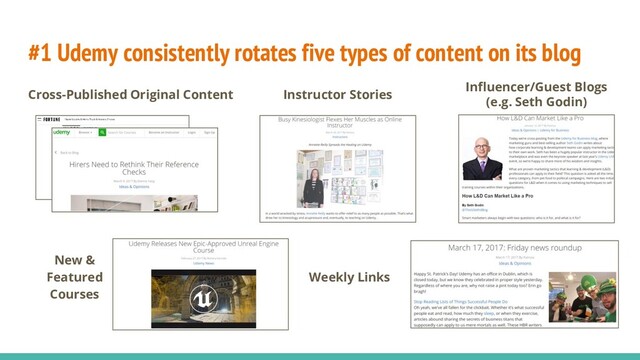 #1 Udemy consistently rotates five types of content on its blog
Cross-Published Original Content Instructor Stories
Influencer/Guest Blogs
(e.g. Seth Godin)
New &
Featured
Courses
Weekly Links
