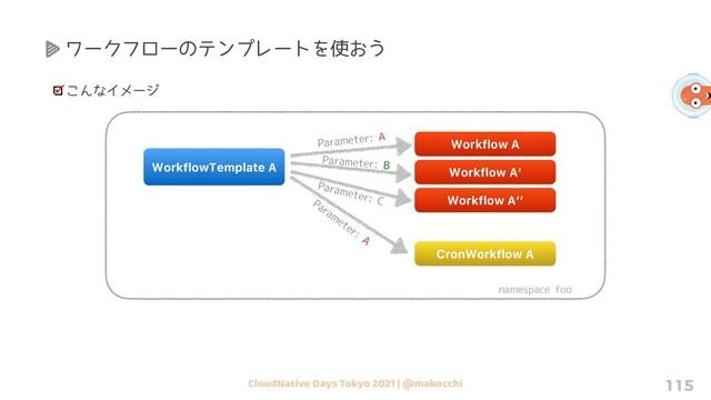 CloudNative Days Tokyo 2021 | @makocchi 115
こんなイメージ
WorkflowTemplate A
Workflow A
namespace foo
Parameter: A
Workflow A’
Workflow A’’
Parameter: B
Parameter: C
CronWorkflow A
Parameter:
A
ワークフローのテンプレートを使おう
