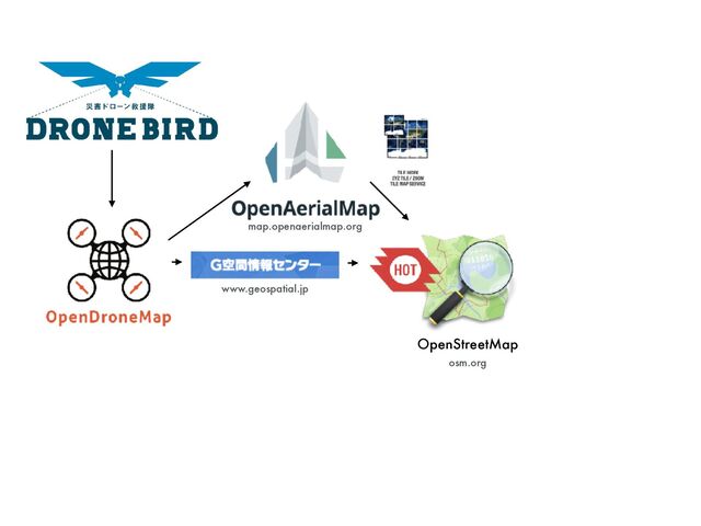 OpenStreetMap
www.geospatial.jp
map.openaerialmap.org
osm.org
