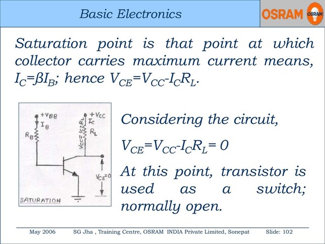 Basic Electronics
May 2006 SG Jha , Training Centre, OSRAM INDIA Private Limited, Sonepat Slide: 102
Basic Electronics
Saturation point is that point at which
collector carries maximum current means,
IC
=βIB
; hence VCE
=VCC
-IC
RL
.
Considering the circuit,
VCE
=VCC
-IC
RL
= 0
At this point, transistor is
used as a switch;
normally open.
