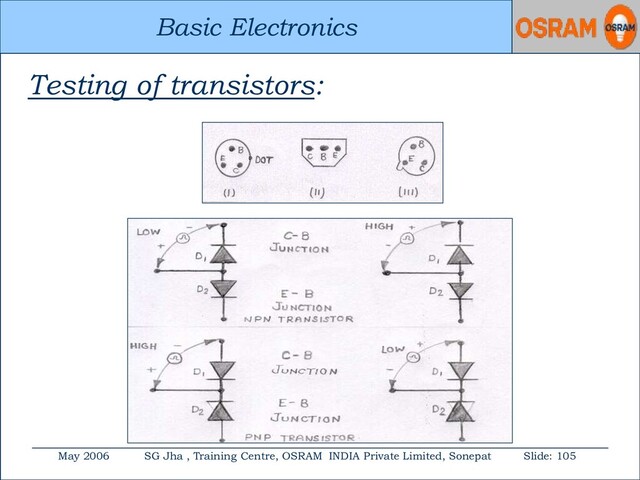 Basic Electronics
May 2006 SG Jha , Training Centre, OSRAM INDIA Private Limited, Sonepat Slide: 105
Basic Electronics
Testing of transistors:
