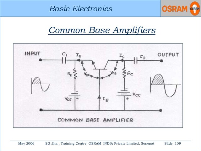 Basic Electronics
May 2006 SG Jha , Training Centre, OSRAM INDIA Private Limited, Sonepat Slide: 109
Basic Electronics
Common Base Amplifiers
