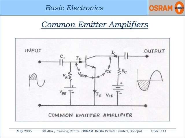Basic Electronics
May 2006 SG Jha , Training Centre, OSRAM INDIA Private Limited, Sonepat Slide: 111
Basic Electronics
Common Emitter Amplifiers
