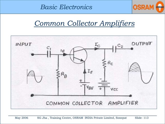 Basic Electronics
May 2006 SG Jha , Training Centre, OSRAM INDIA Private Limited, Sonepat Slide: 113
Basic Electronics
Common Collector Amplifiers
