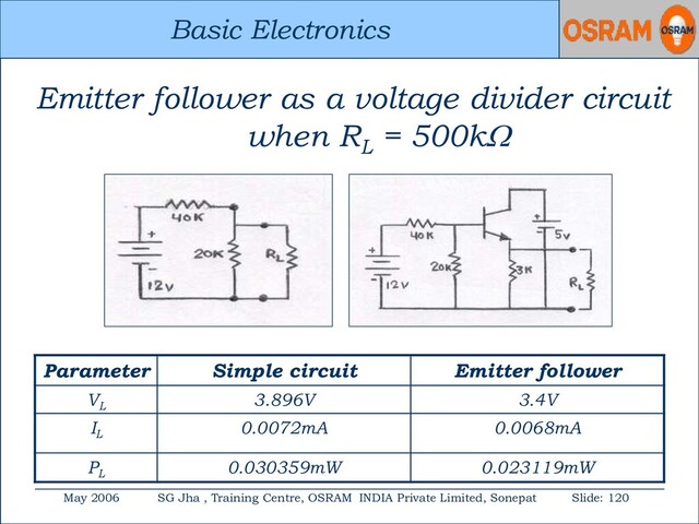 Basic Electronics
May 2006 SG Jha , Training Centre, OSRAM INDIA Private Limited, Sonepat Slide: 120
Basic Electronics
Emitter follower as a voltage divider circuit
when RL
= 500k
Parameter Simple circuit Emitter follower
VL
3.896V 3.4V
IL
0.0072mA 0.0068mA
PL
0.030359mW 0.023119mW
