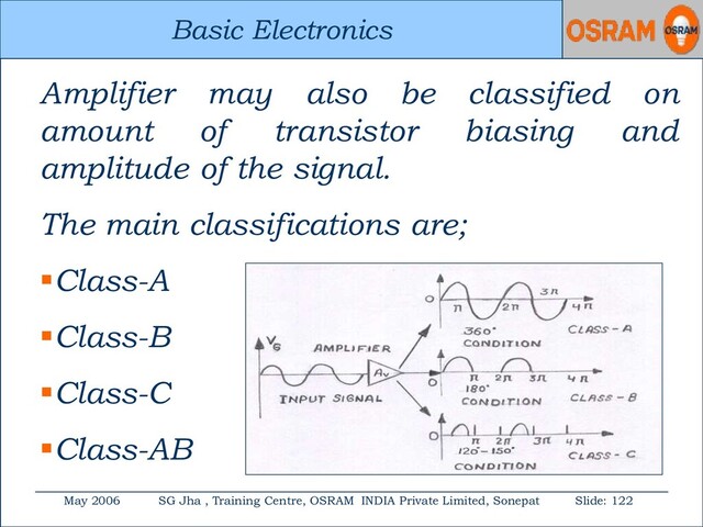 Basic Electronics
May 2006 SG Jha , Training Centre, OSRAM INDIA Private Limited, Sonepat Slide: 122
Basic Electronics
Amplifier may also be classified on
amount of transistor biasing and
amplitude of the signal.
The main classifications are;
Class-A
Class-B
Class-C
Class-AB
