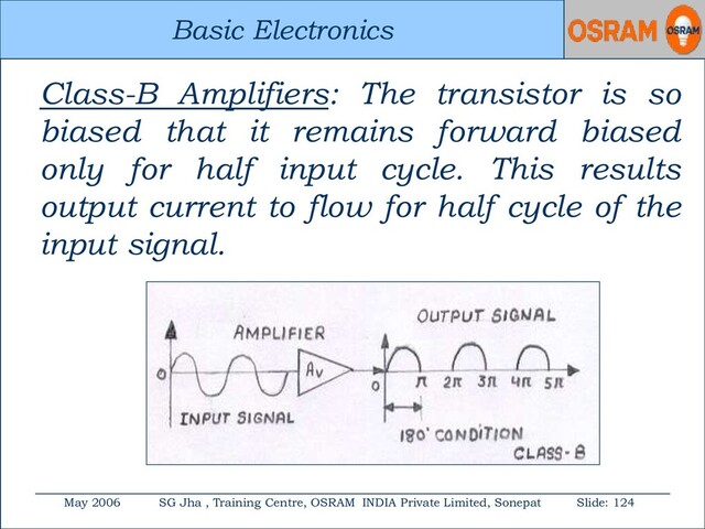 Basic Electronics
May 2006 SG Jha , Training Centre, OSRAM INDIA Private Limited, Sonepat Slide: 124
Basic Electronics
Class-B Amplifiers: The transistor is so
biased that it remains forward biased
only for half input cycle. This results
output current to flow for half cycle of the
input signal.
