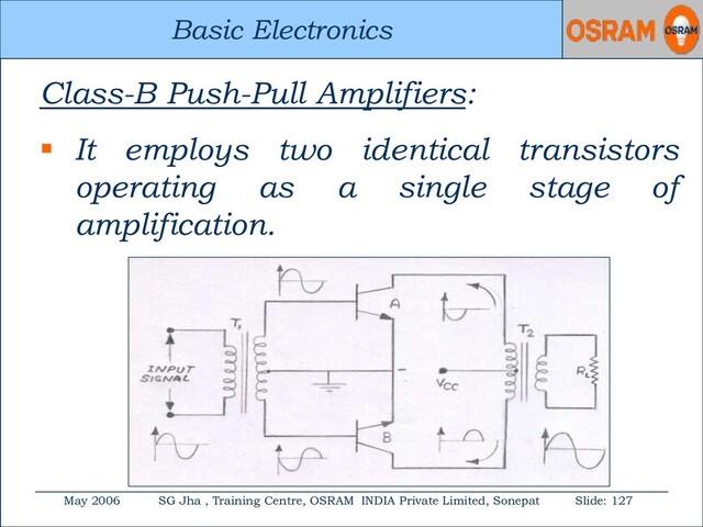 Basic Electronics
May 2006 SG Jha , Training Centre, OSRAM INDIA Private Limited, Sonepat Slide: 127
Basic Electronics
Class-B Push-Pull Amplifiers:
 It employs two identical transistors
operating as a single stage of
amplification.
