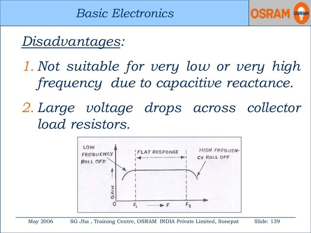 Basic Electronics
May 2006 SG Jha , Training Centre, OSRAM INDIA Private Limited, Sonepat Slide: 139
Basic Electronics
Disadvantages:
1. Not suitable for very low or very high
frequency due to capacitive reactance.
2. Large voltage drops across collector
load resistors.
